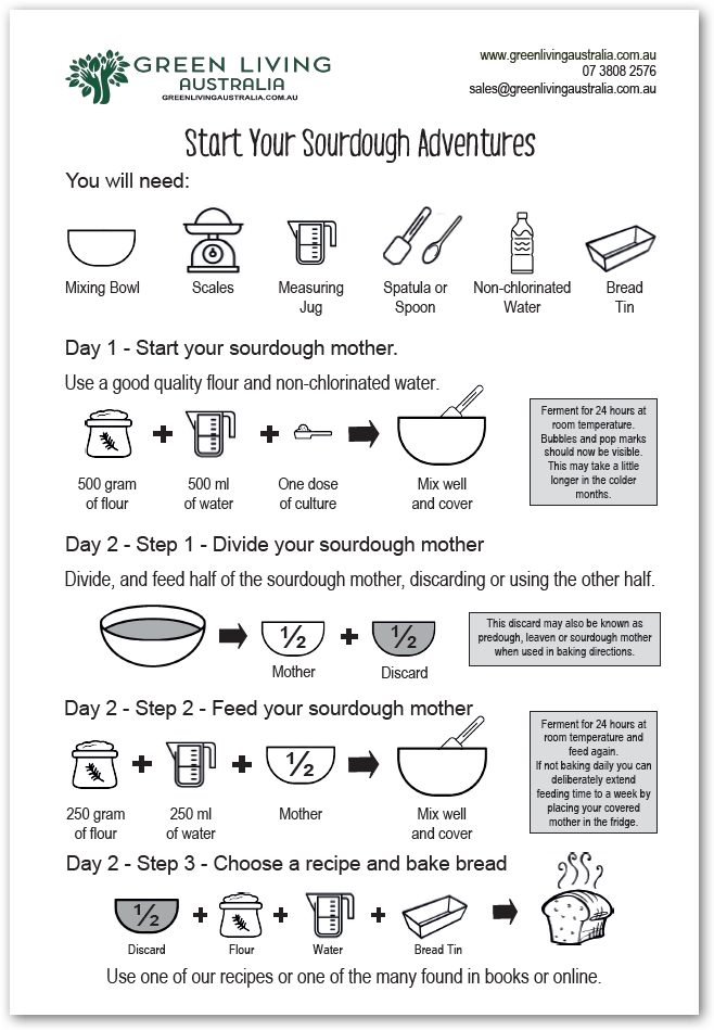 Sourdough Instructions - Icon Format